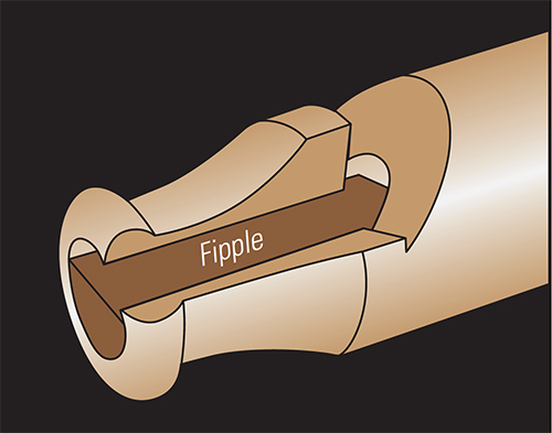 This drawing shows how the fipple fits inside the body of the whistle to direct the airflow and create the tone.