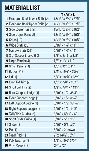 Upholstered-Ottoman-Chest-Material-List